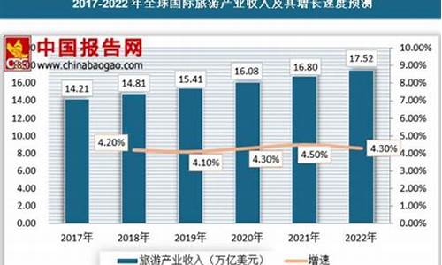 2022年欧洲旅游团报价_2022年欧洲