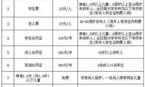 上海70岁免票景点_上海70岁免票景点有