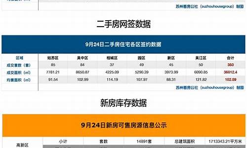 苏州二手房出售信息_苏州二手房出售信息最新消息